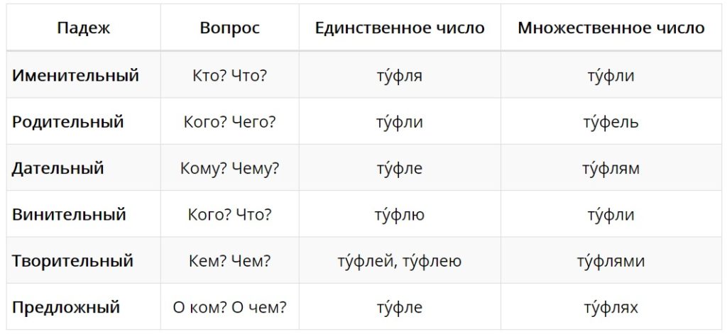 Фотография склонение по падежам