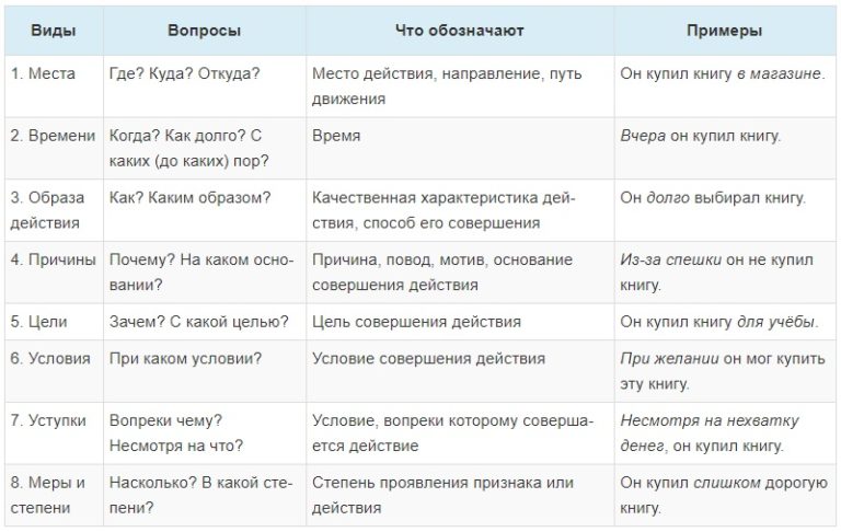 Надеяться ей кроме как на себя больше не на кого определение приложение обстоятельство дополнение