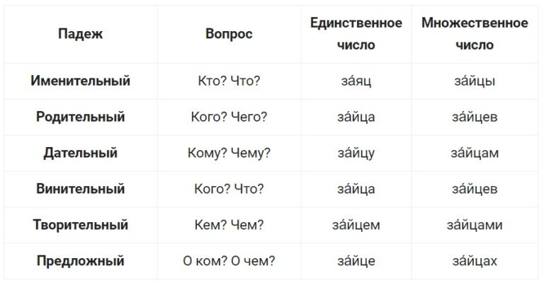 Изменение по детским креслам